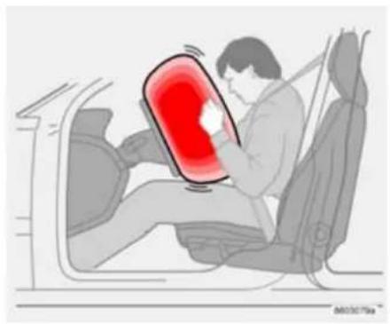 VOLVO S40 (2003) - Airbags - 1