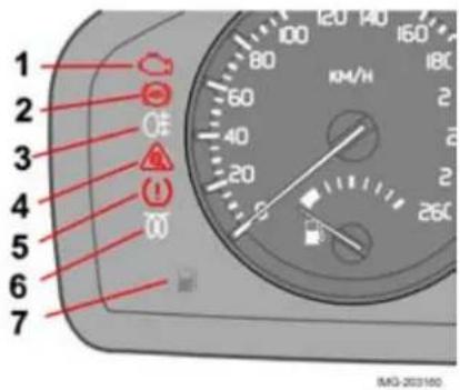 VOLVO S40 (2003) - Symboler midt i instrumentet - 2