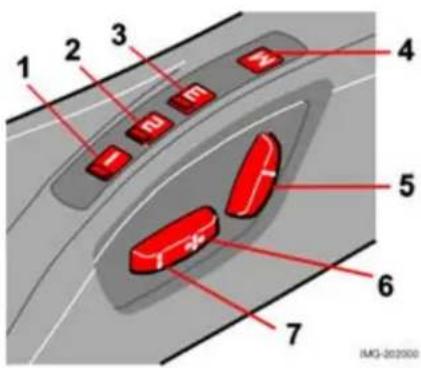 VOLVO S40 (2003) - Sammenklapning af forsædets ryglæn (option) - 1