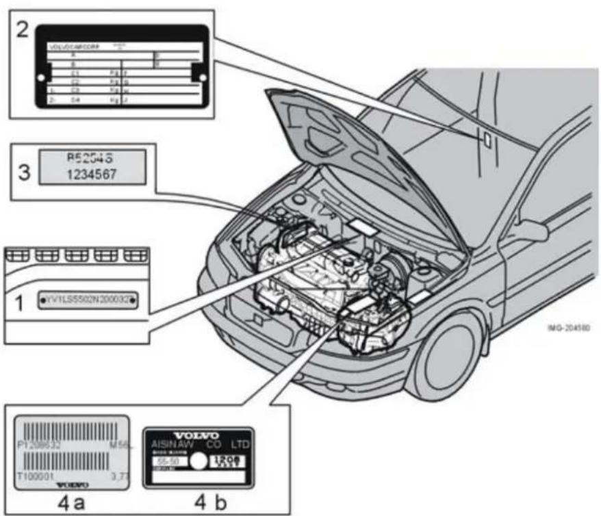 VOLVO S40 (2003) - Typebetegnelser - 1