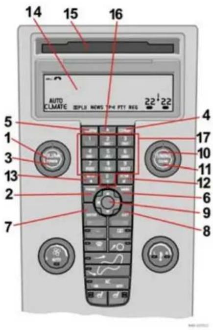 VOLVO S40 (2003) - Kontrolpanel - 1