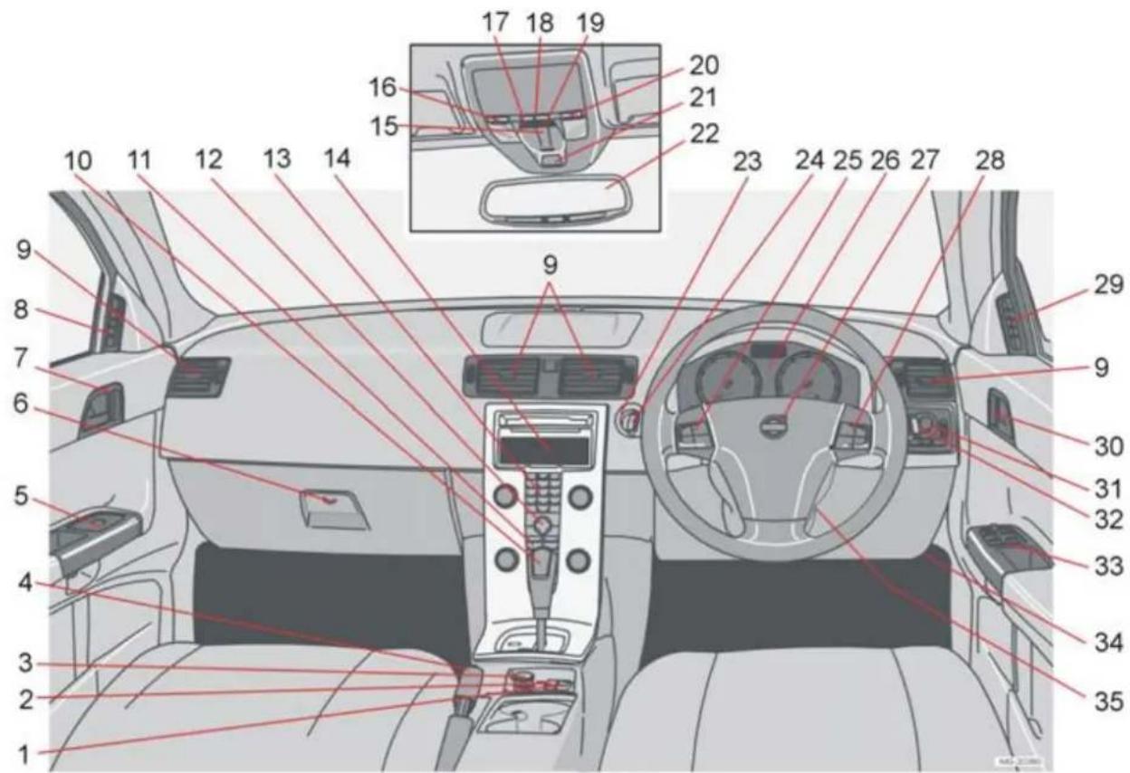 VOLVO S40 (2003) - Oversigt over højrestyret bil - 1