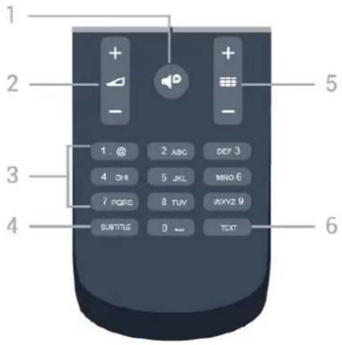 PHILIPS 32PHT5505 - Nederst - 1