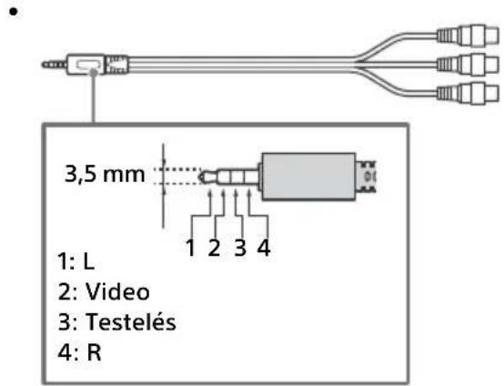 3,5 mm 1: L 2: Video 3: Testelés 4: R