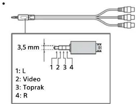 3,5 mm 1: L 2: Video 3: Toprak 4: R