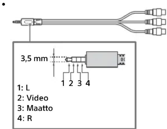 3,5 mm 1: L 2: Video 3: Maatto 4: R