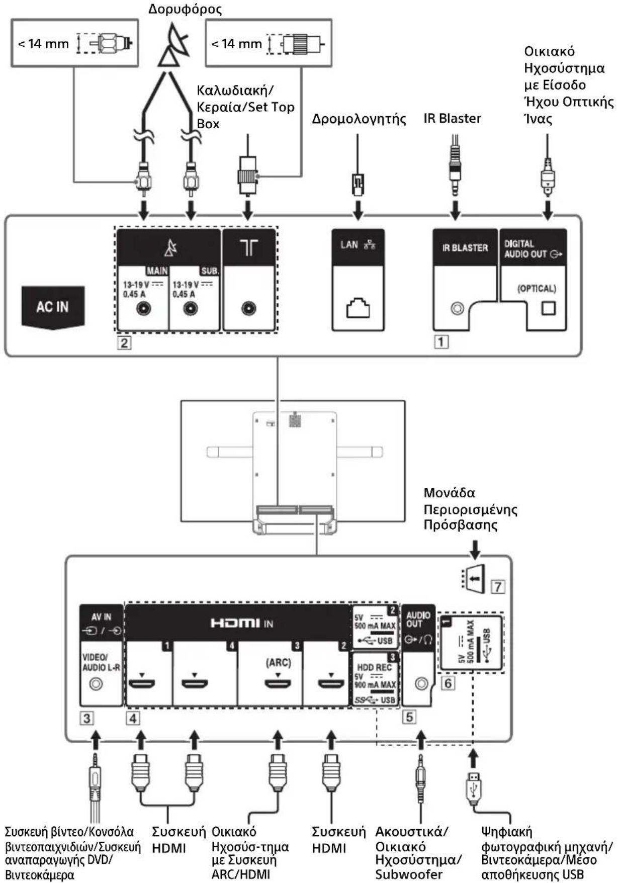 SONY KD55AF8BU - Διάγραμμα συνδέσεων - 1