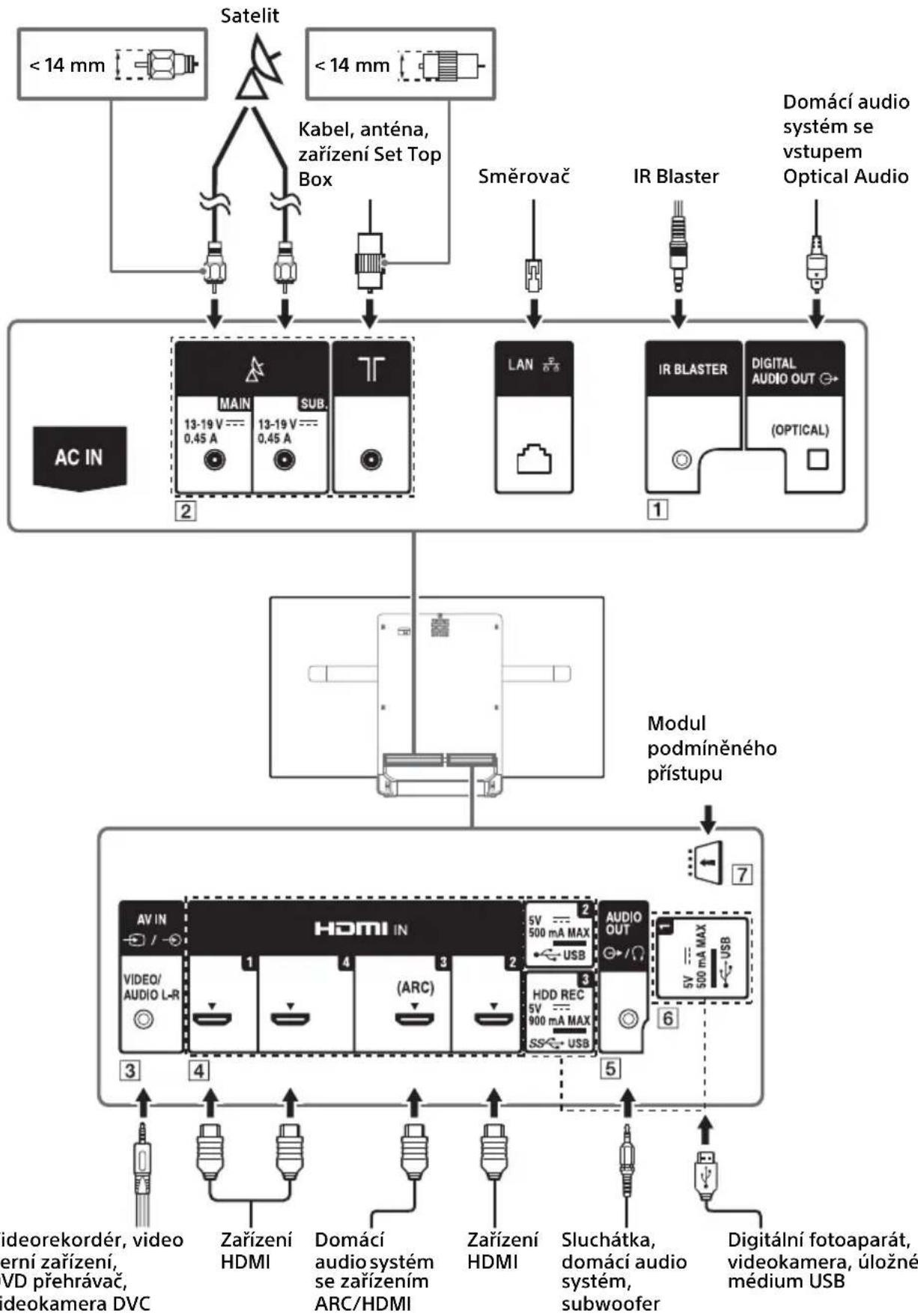 SONY KD55AF8BU - Schéma zapojení - 1