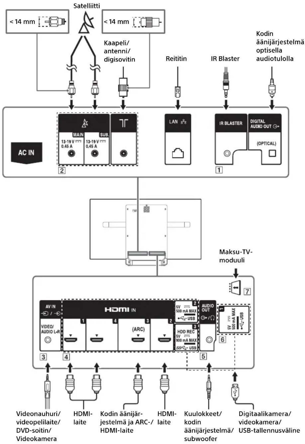 SONY KD55AF8BU - Liitäntäkaavio - 1