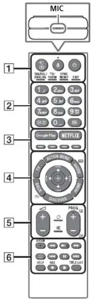 MIC 1 DIGITAL/ANALOG TV/RADD SYNE MENU EXIT 2 1 2 abc 3 cat 4 cat 5 cat 6 cat 7 page 8 cat 9 cat B ID 0 Google Play NETFLIX 3 4 TV ACTION MENU GUIDE BACK HOME DISCOVER 5 PROG - - - 6 AUDIO HELP REC TITLE LIST