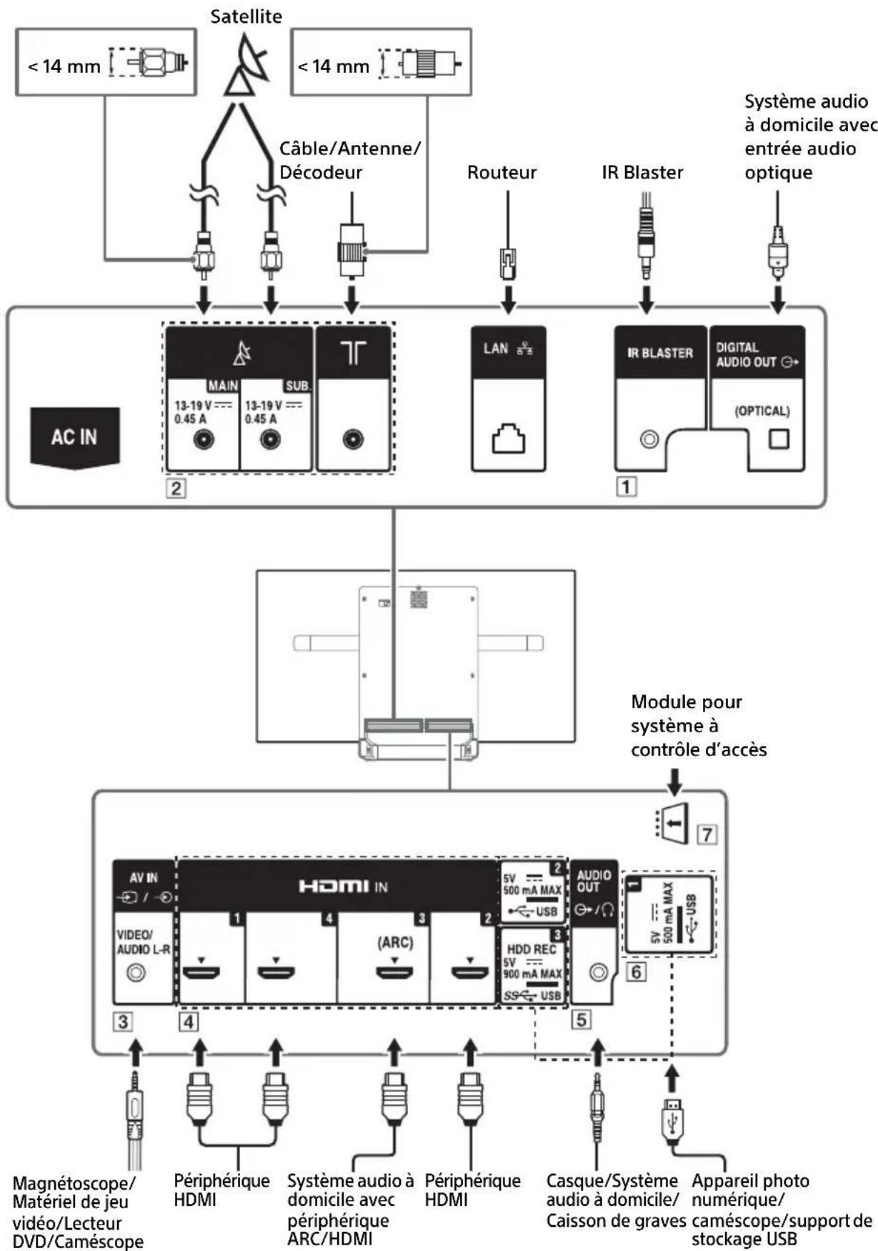 SONY KD55AF8BU - Schéma de connexion - 1