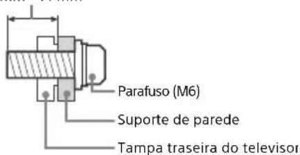 Parafuso (M6) Suporte de parede Tampa traseira do televisor