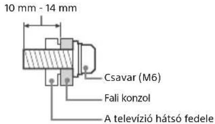 10 mm - 14 mm Csavar (M6) Fali konzol A televízió hátsó fedele