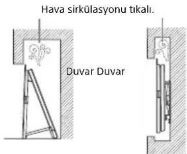 Hava sirkülasyonu tikali. Duvar Duvar