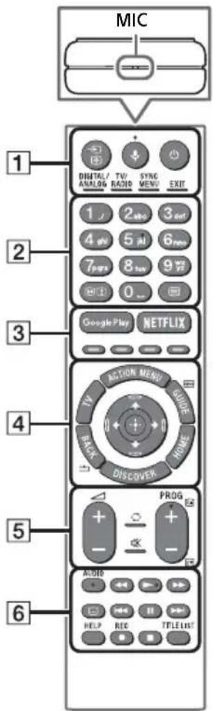 MIC 1 DIGITAL/ TV/ SYNC ANALOG RADIO MENU EXIT 2 1 2 3 off 4 sh 5 sh 6 sh 7 pre 8 pre 9 pre 0 3 Google Play NETFLIX 4 ACTION MENU GUIDE TV BLACK DISCOVER HOME PROG 5 - - - 6 AUDIO HELP REC TITLE LIST