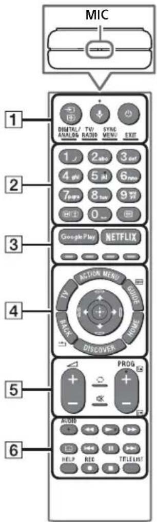 SONY KD55AF8BU - Popis součástí dálkového ovládání - 1