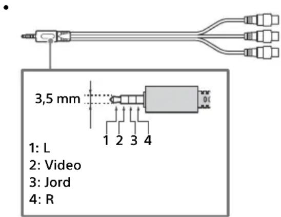 3,5 mm 1: L 2: Video 3: Jord 4: R