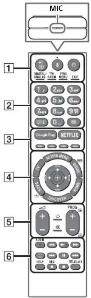 MIC 1 DIGITAL/ANALOG TV/RADIO SYNE MENU EXIT 2 1 2 abc 3 cat 4 cat 5 cat 6 cat 7 page 8 cat 9 cat B ID 0 Google Play NETFLIX 3 4 TV ACTION MENU GUIDE BACK HOME DISCOVER 5 PROG - - - 6 AUDIO HELP REC TITLE LIST