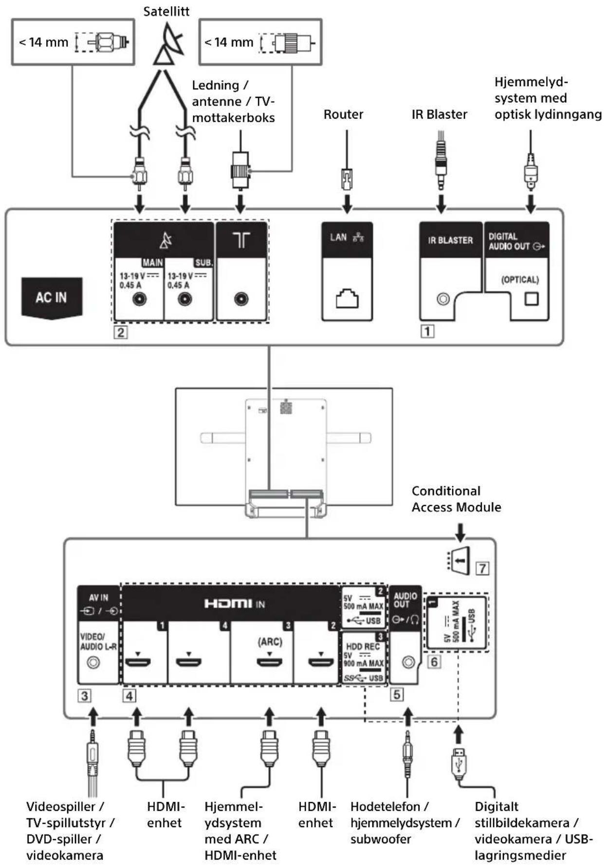 SONY KD55AF8BU - Koblingsskjema - 1