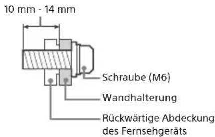 10 mm - 14 mm Schraube (M6) Wandhalterung Rückwärtige Abdeckung des Fernsehgeräts