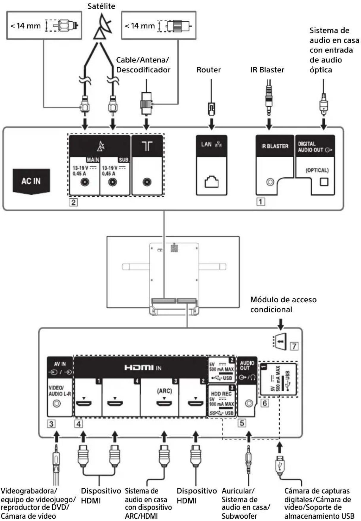 SONY KD55AF8BU - Diagrama de conexiones - 1