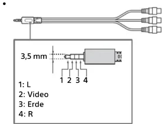 3,5 mm 1: L 2: Video 3: Erde 4: R
