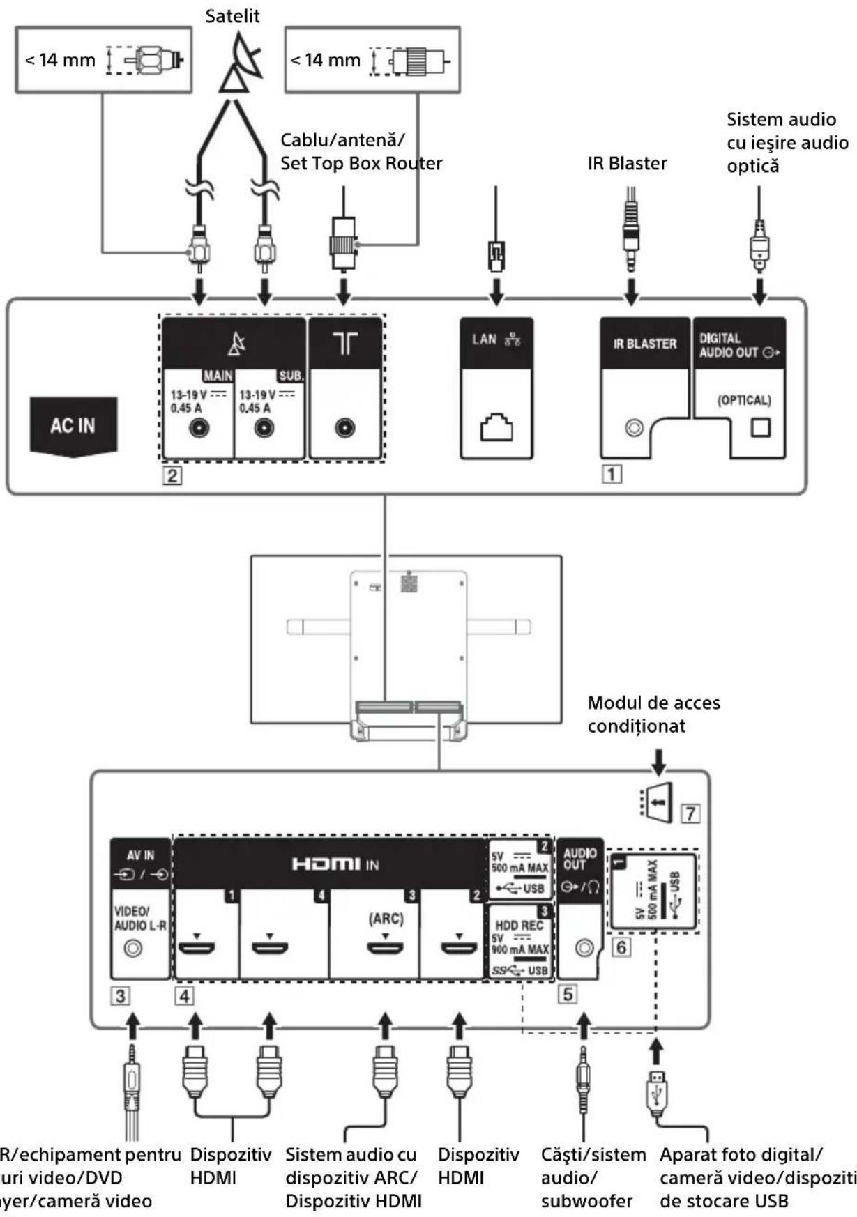 SONY KD55AF8BU - Schema de conexiuni - 1