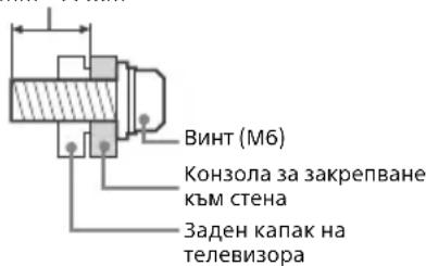 ВИНТ (М6) Конзола за закрепване към стена Заден капак на телевизора