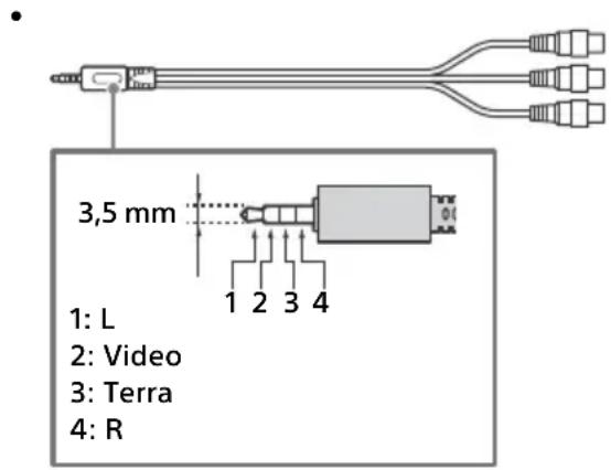 3,5 mm 1: L 2: Video 3: Terra 4: R