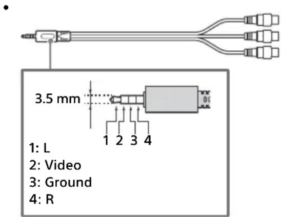3.5 mm 1: L 2: Video 3: Ground 4: R