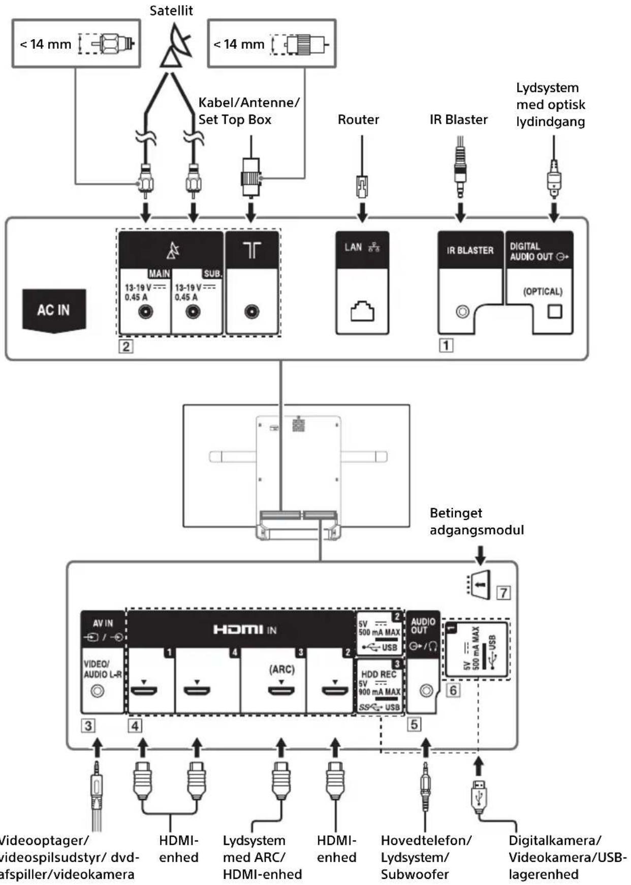 SONY KD55AF8BU - Tilslutningsdiagram - 1