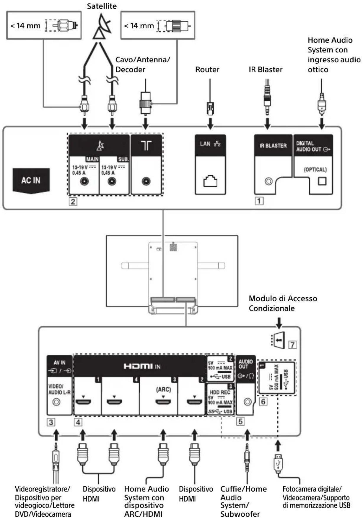 SONY KD55AF8BU - Schema di collegamento - 1