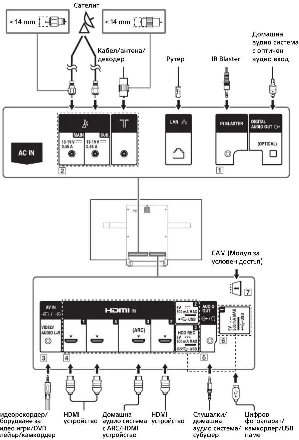 SONY KD55AF8BU - Диаграма на свързване - 1
