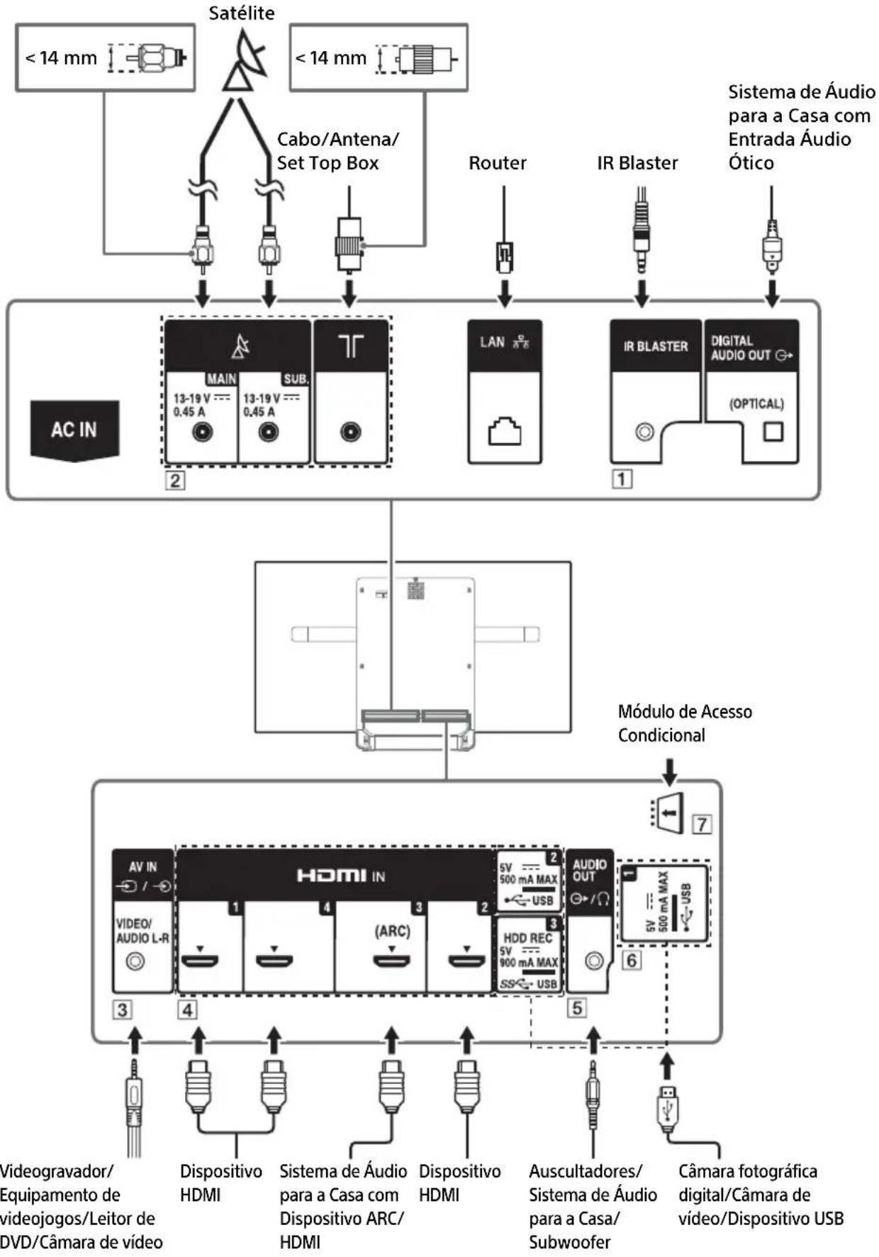 SONY KD55AF8BU - Diagrama de Ligações - 1
