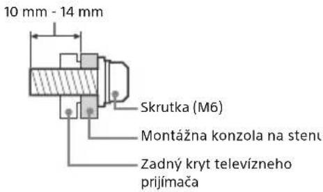 10 mm - 14 mm Skrutka (M6) Montážna konzola na stenu Zadný kryt televízneho prijímača
