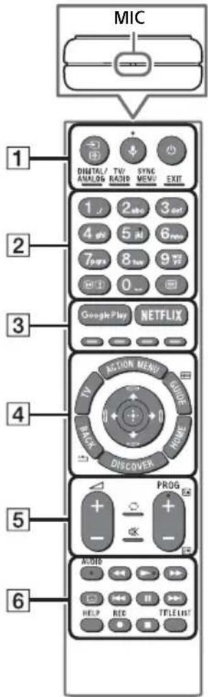 MIC 1 DIGITAL/ TV/ SYNC ANALOG RADIO MENU EXIT 2 1 2 3 4 5 6 7 8 9 0 3 Google Play NETFLIX 4 ACTION MENU GUIDE TLY GUIDE BACK HOME DISCOVER 5 PROG - - 6 AUDIO HELP REC TITLE LIST
