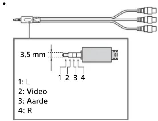3,5 mm 1: L 2: Video 3: Aarde 4: R