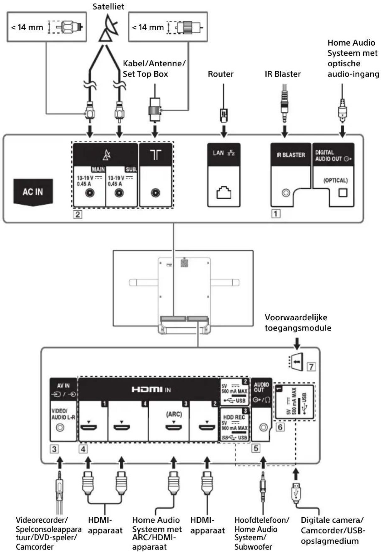 SONY KD55AF8BU - Aansluitschema - 1