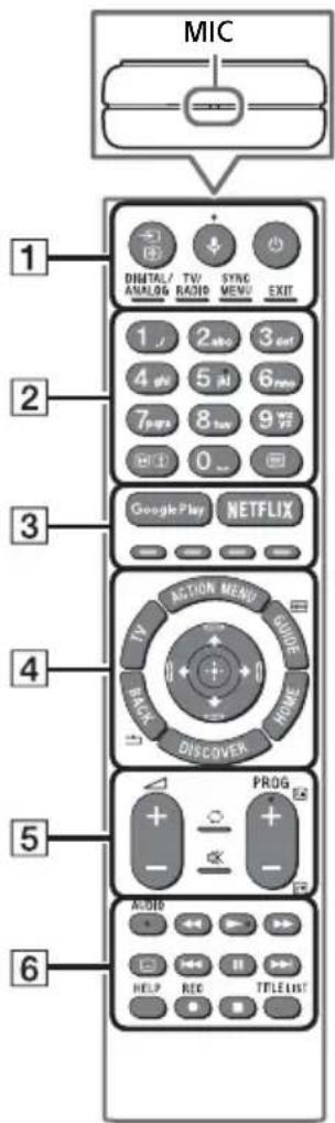 SONY KD55AF8BU - Beskrivelse af fjernbetjeningens dele - 1