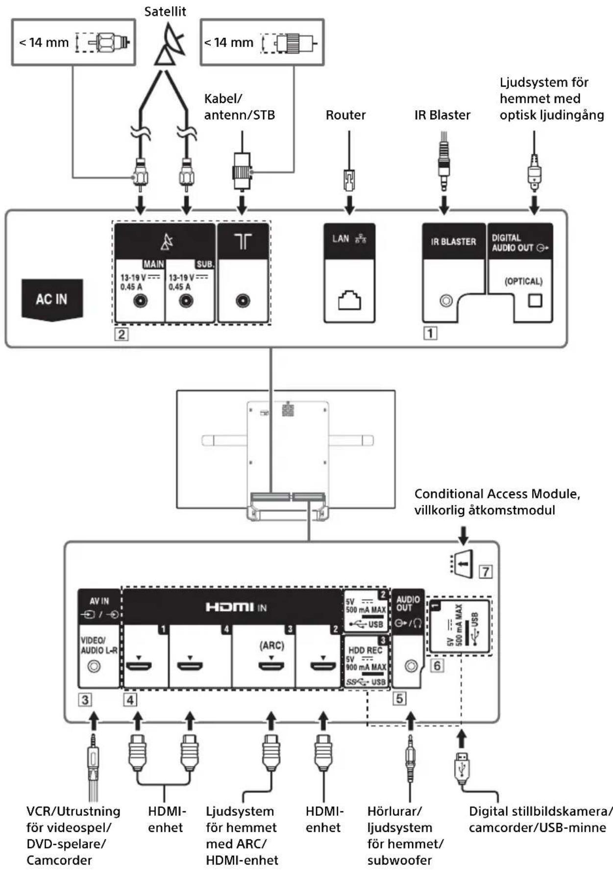 SONY KD55AF8BU - Kopplingsschema - 1