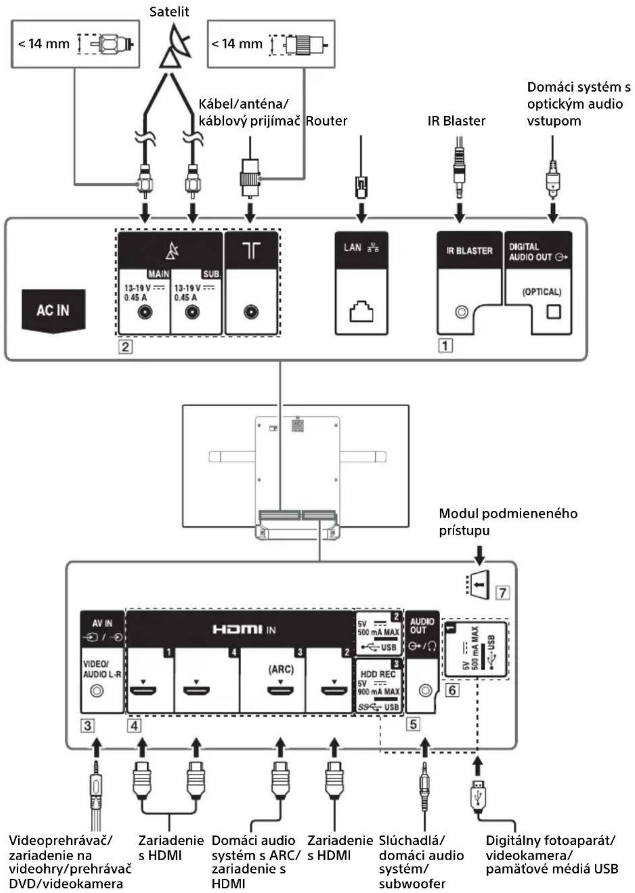 SONY KD55AF8BU - Schéma zapojenia - 1