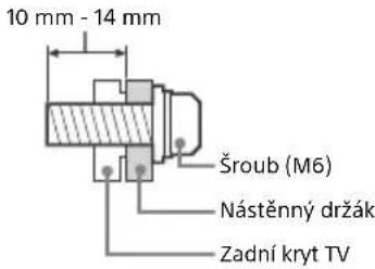 SONY KD55AF8BU - Instalace - 2