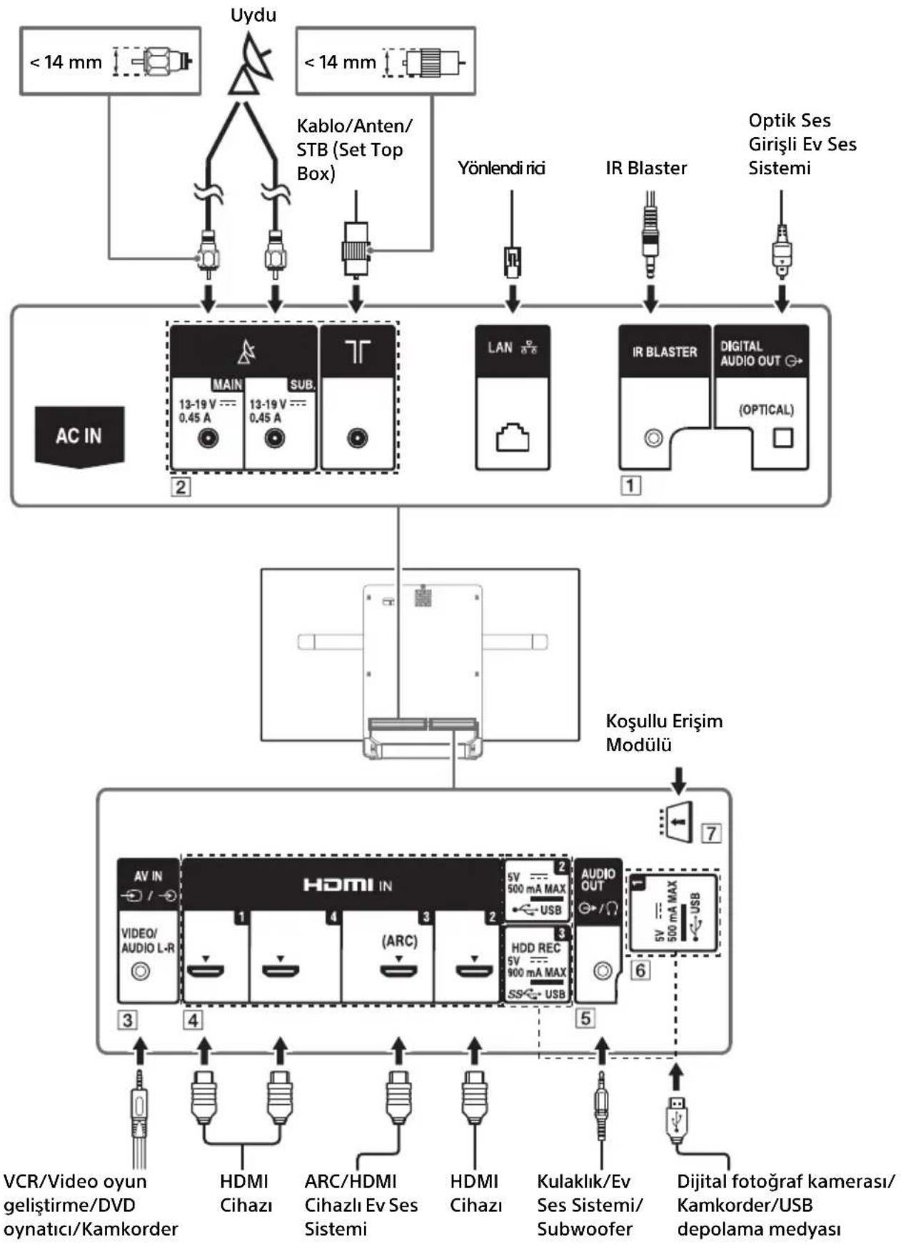 SONY KD55AF8BU - Bağlantı Şeması - 1
