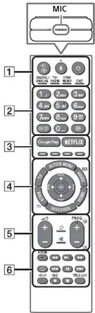 MIC 1 DIGITAL/ANALOG TV/RADIO SYNC MENU EXIT 2 1 2 abc 3 abc 4 5 6 abc 7 abc 8 abc 9 abc ED 0 Google Play NETFLIX ACTION MENU GUIDE BACK DISCOVER INFOE PROG AUSB HELP REC TITLEUST 6