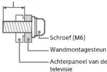Schroef (M6) Wandmontagesteun Achterpaneel van de televisie