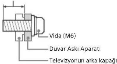 Vida (M6) Duvar Aski Aparati Televizyonun arka kapağı