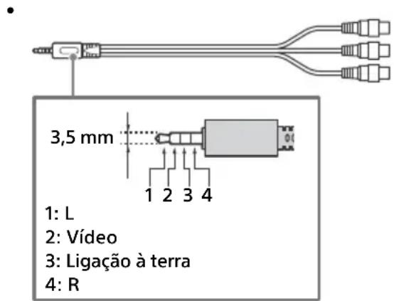 3,5 mm 1: L 2: Vídeo 3: Ligação à terra 4: R