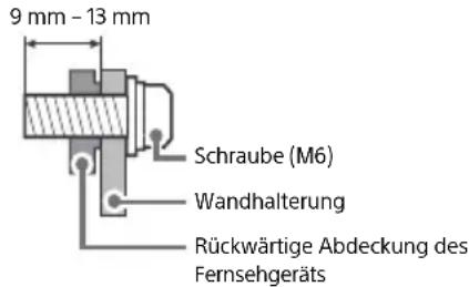 9 mm - 13 mm Schraube (M6) Wandhalterung Rückwärtige Abdeckung des Fernsehgeräts