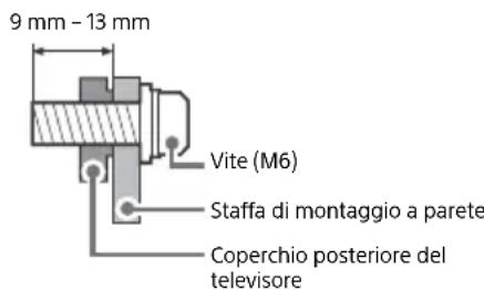 9 mm - 13 mm Vite (M6) Staffa di montaggio a parete Coperchio posteriore del televisore