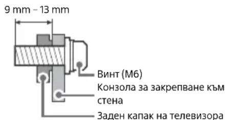 9 mm - 13 mm Винт (Мб) Конзола за закрепване към стена Заден капак на телевизора